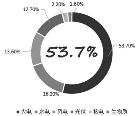 發(fā)電.jpg