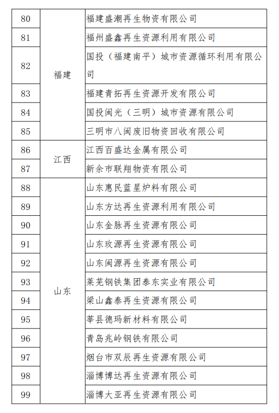 工信部發(fā)布符合《廢鋼鐵加工行業(yè)準(zhǔn)入條件》企業(yè)名單（第七批）、《廢塑料綜合利用行業(yè)規(guī)范條件》(第三批)企業(yè)名單.png