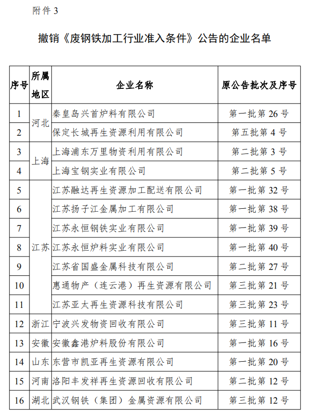 工信部發(fā)布符合《廢鋼鐵加工行業(yè)準(zhǔn)入條件》企業(yè)名單（第七批）、《廢塑料綜合利用行業(yè)規(guī)范條件》(第三批)企業(yè)名單.png